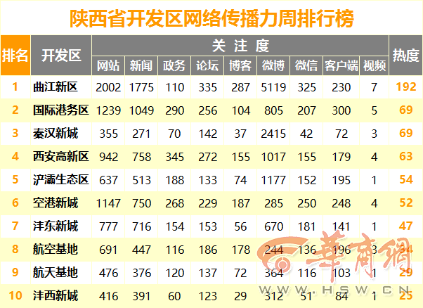 66cfxf9e.png 开发区传播力.png
