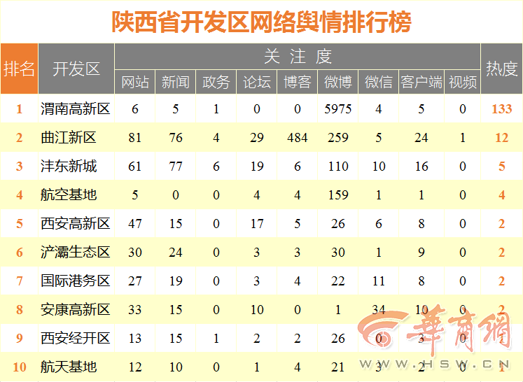 60bk790d.png 舆情-开发区.png