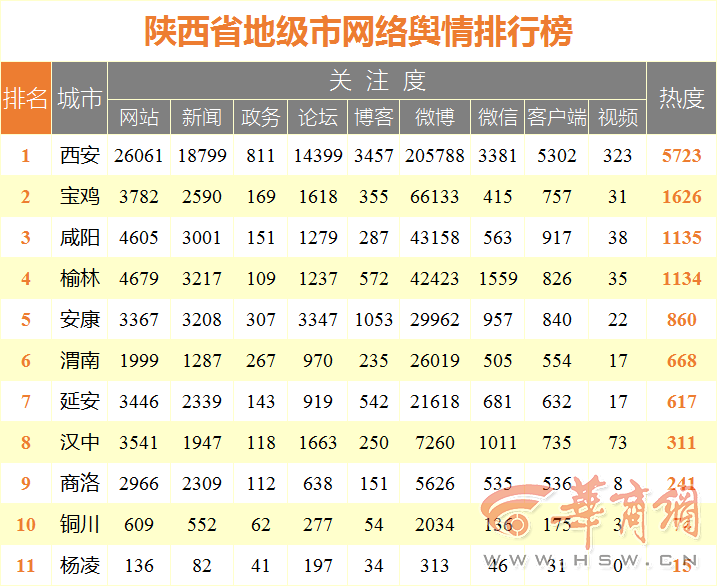 3fc8kxqz.png 舆情-地级市.png