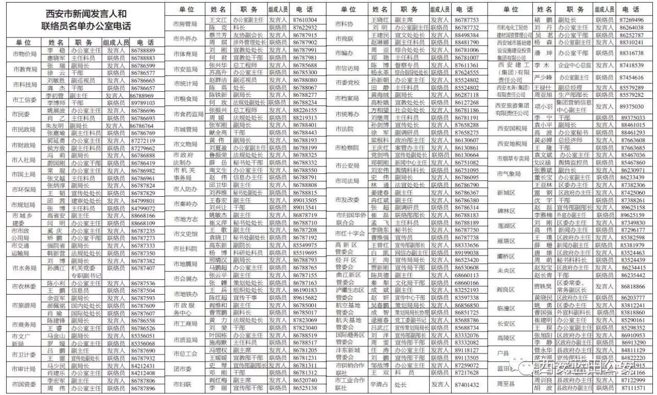 最新最全!西安市各政府部门联络电话 建议收藏