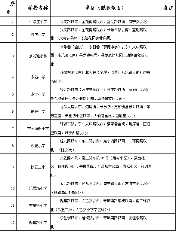 2017年碑林区义务教育公办学校学区划分(小学+初中)