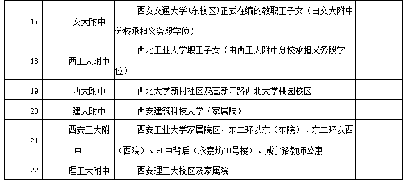 最新！碑林区2017年义务教育学区划分一览表