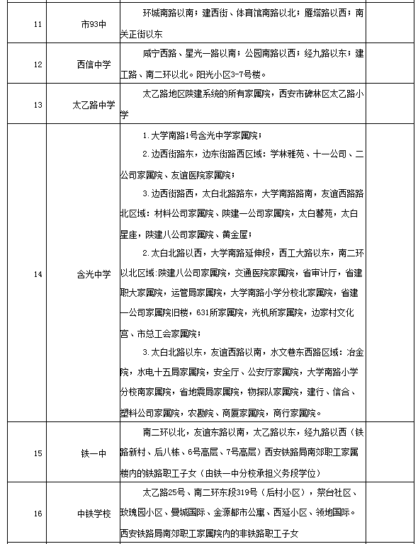 最新！碑林区2017年义务教育学区划分一览表