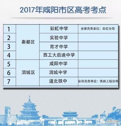 咸阳交警倡导自主限号 明天限0、1、2