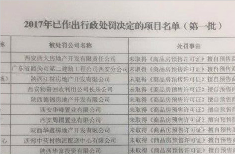 未取得预售证擅自卖房 万科等20家房企被罚