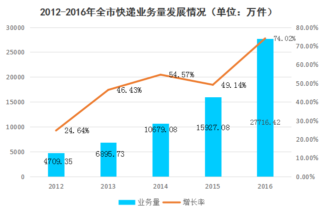 液化气钢瓶_液化气人均用量