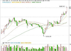 比特币价格突破2.5万元 西安玩家担心涨势太猛