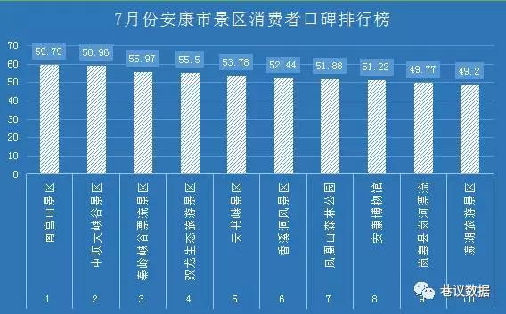 大数据分析丨安康旅游报喜不报忧?