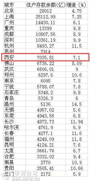 北上广人均存款_人均存款8万