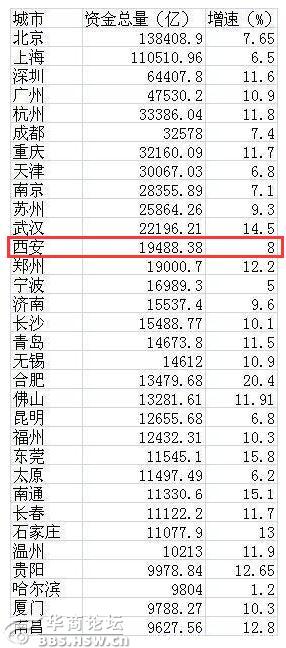 北上广人均存款_浙江人均存款