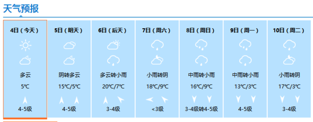 榆林6日起有连阴雨天气 大部分县区有霜冻