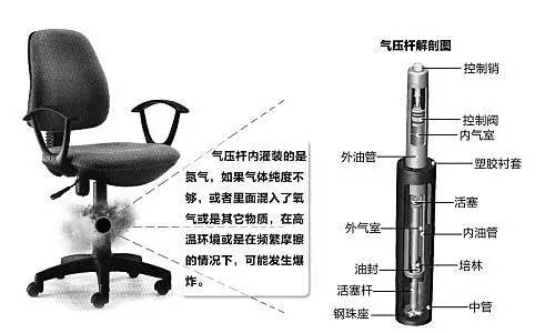 屁股下藏雷!网友称办公座椅突然爆炸 击穿电脑机箱