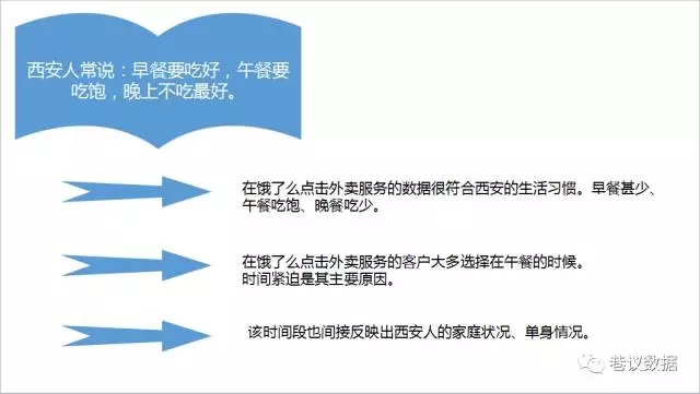 外卖大数据|西安最受欢迎的外卖菜品果然是它