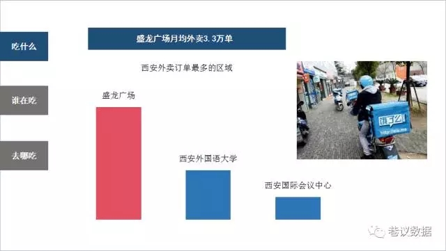 外卖大数据|西安最受欢迎的外卖菜品果然是它