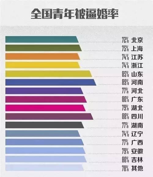 小伙出差收母亲病重通知 赶去医院被逼和医生相亲