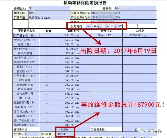 男子花16.5万从市场买了二手车 因这事获赔49.5万