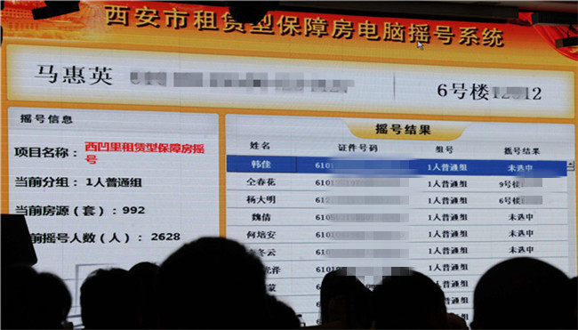 西安7068户申请人摇号 分配西凹里2210套保障房