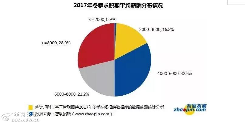 华西村人均收入_2017年西安人均收入(2)