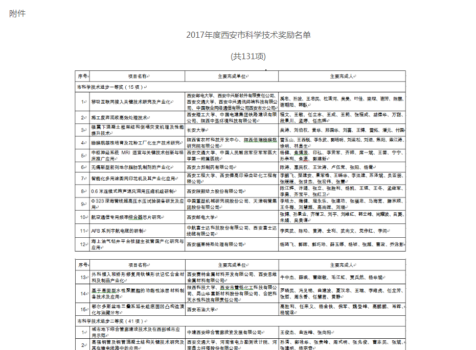 xaf53p25.png QQ截图20180115112140.png