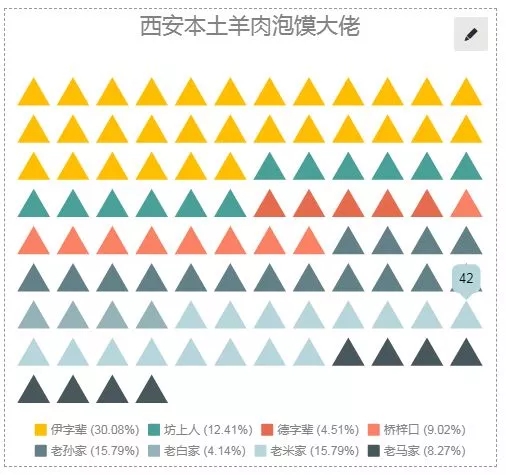 串串香攻占西安羊肉泡馍还坐得住吗？(图2)
