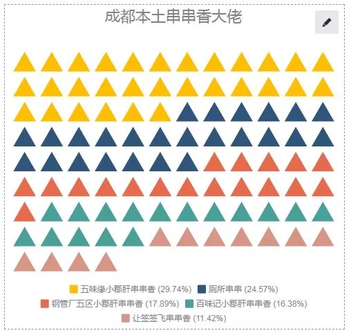 串串香攻占西安羊肉泡馍还坐得住吗？(图3)