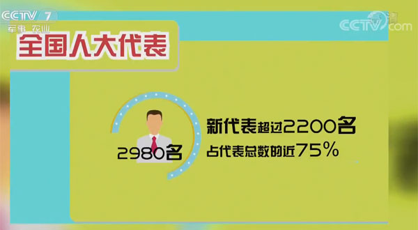 【带你看两会】十三届全国人大代表的构成有特点