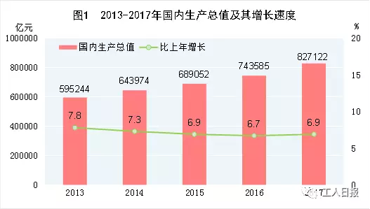 @所有人 今年你的收入有望增长6.5%左右