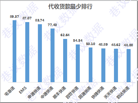 大数据揭示2018快递行业重新洗牌原因