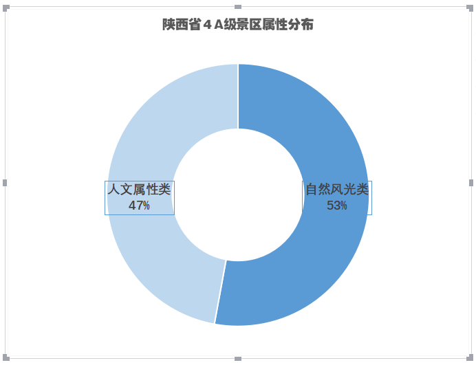 景区属性分布.png