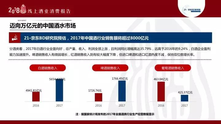 2018线上酒业消费报告|除了老陕谁还爱喝西凤？