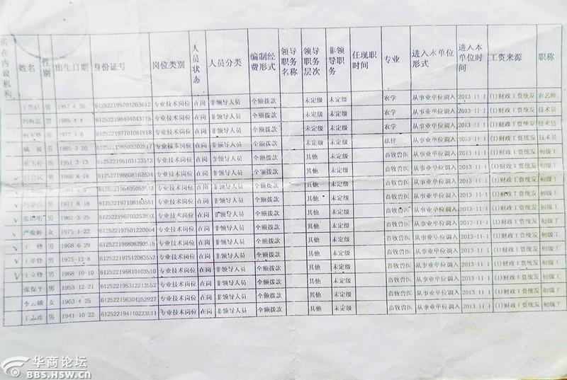 山东畜牧兽医职业学院_兽医收入(3)