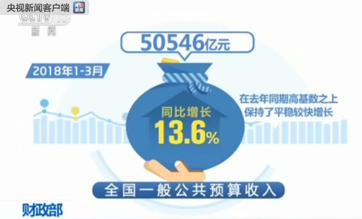 财政收入_山东一季度财政收入(3)