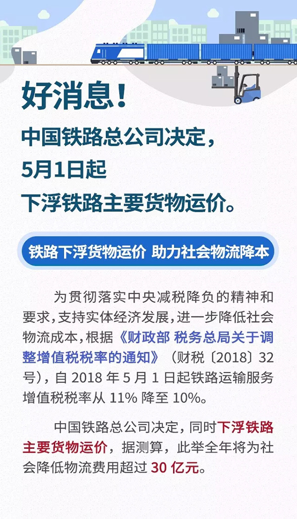 今起铁路货运价格下调 预计全年社会物流费降30亿