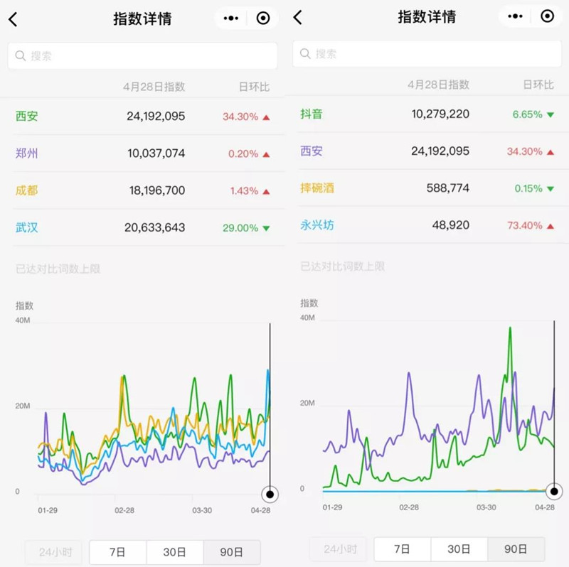 来原：微信指数_副本.jpg
