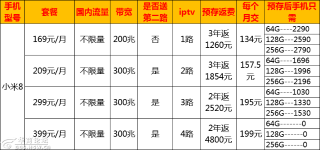 小米新款手机小米小米8全面屏7手机8纪念8se