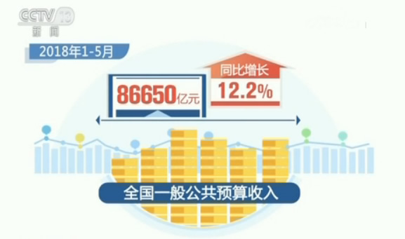 财政收入_茂名市2017年财政收入(3)