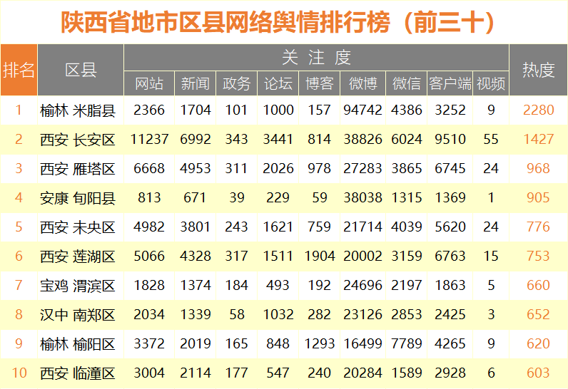 f87f6qzc.png 半年区县舆情.png