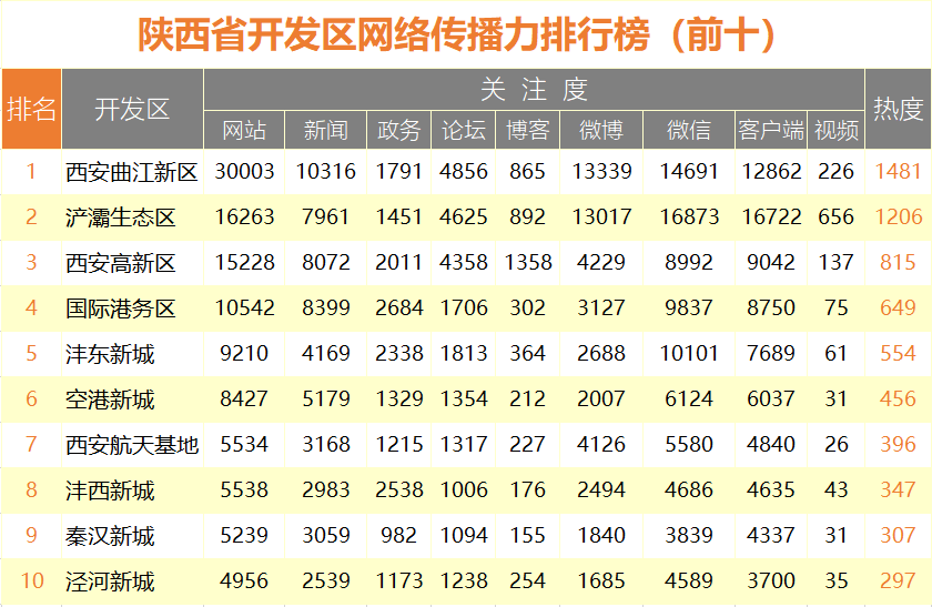 k22a3kq8.png 半年开发区传播力.png