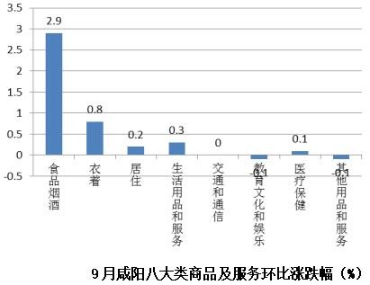 咸阳市GDP涨幅_上半年这些行业的工资涨幅跑赢了GDP里面有你吗(2)