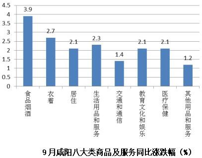 咸阳市GDP涨幅_上半年这些行业的工资涨幅跑赢了GDP里面有你吗(2)