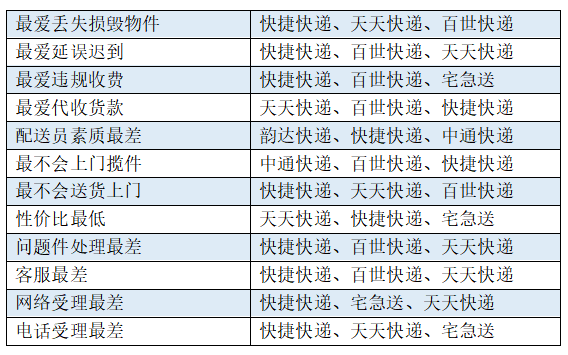 十大快递排名_顺丰快递图片