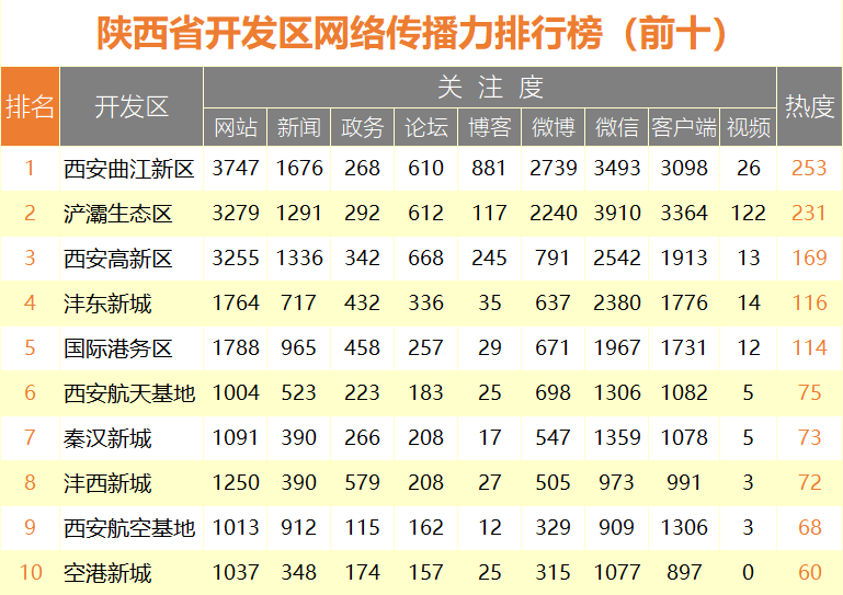 0ac71289.png 9月开发区.png