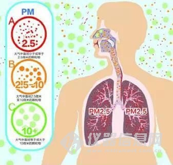 西安市中医医院:冬季雾霾天如何预防呼吸系统