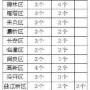 西安今年新建65个绿地广场、口袋公园