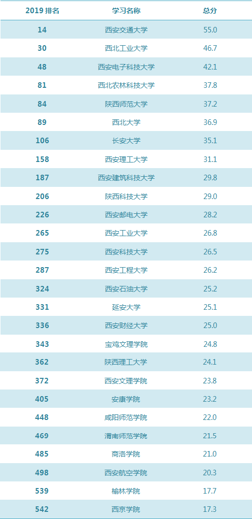 2019经济国家排行榜_广东gdp排名 2019gdp全球排名(3)