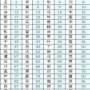 王、李、张、刘、陈排前五