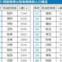 王、李、张、刘、陈排前五