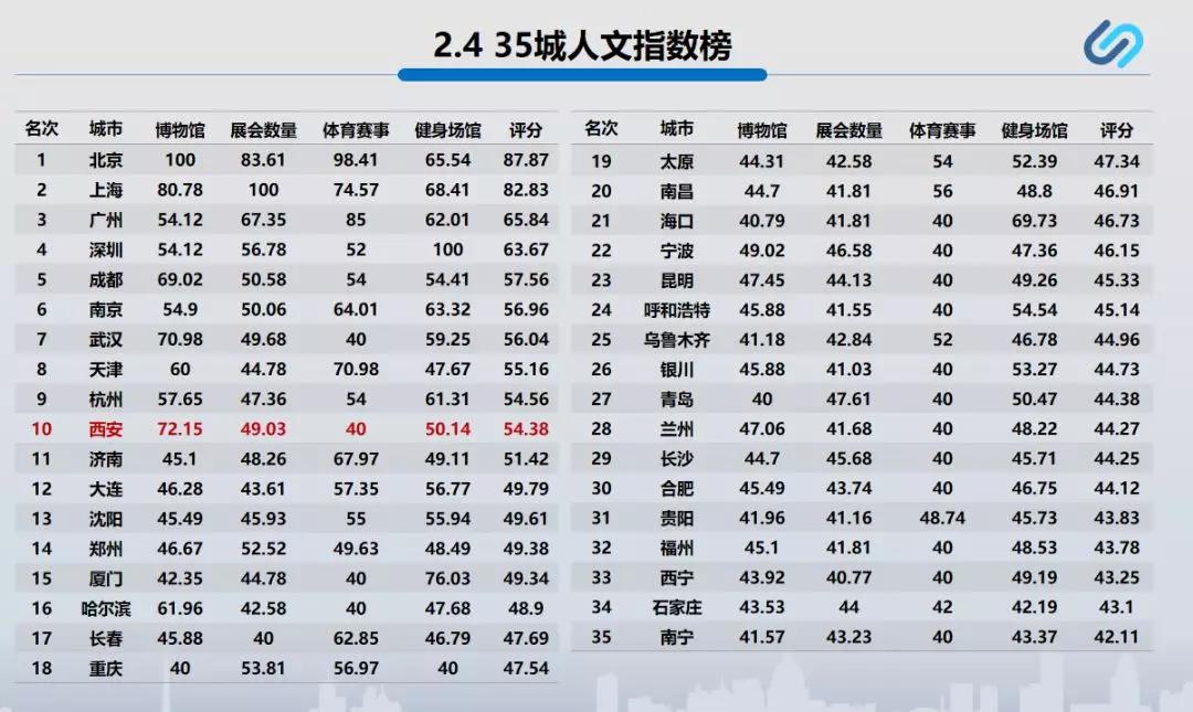 人类智商排名_人类智商天花板(2)