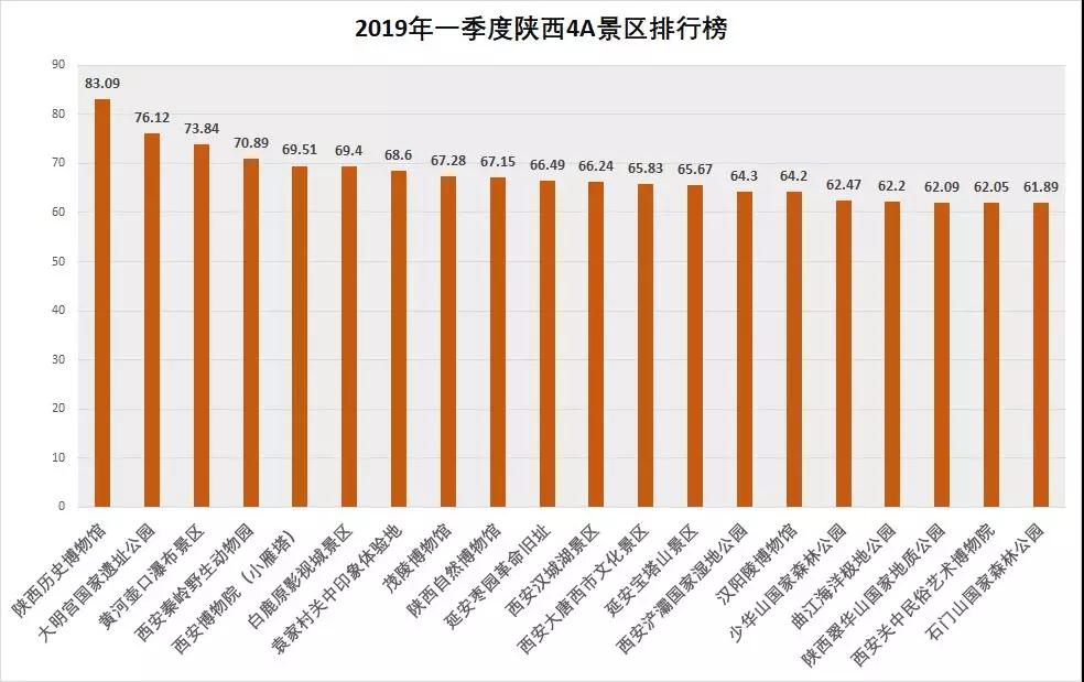 2019经济实力排名_...国城市发展潜力排名 2019(3)