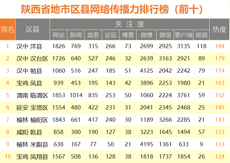 陕西地市排名_陕西大学排名一览表